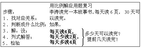 用比例解应用题.gif