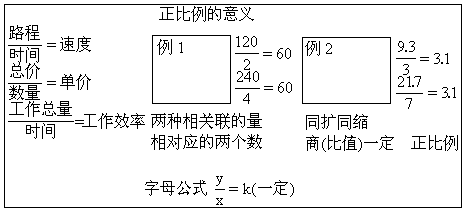 正比例的概述.gif