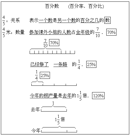 百分数的概述.gif