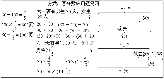 分数、百分数应用题.gif