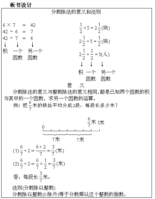 分数除法的意义和计算法则.gif