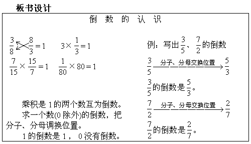 倒数的认识.gif