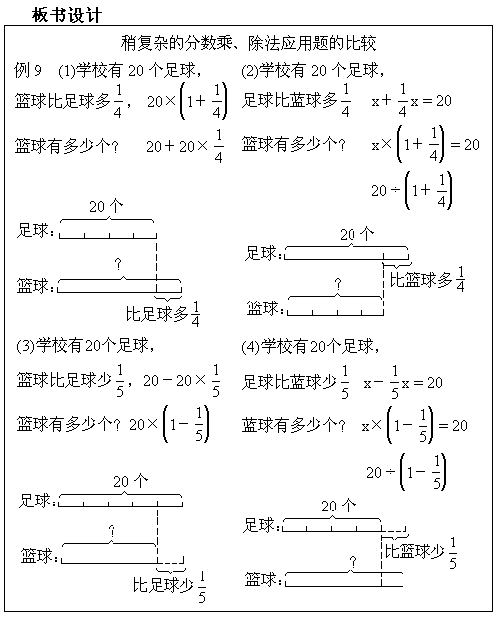 复杂的分数乘、除法应用题的比较.gif