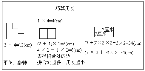 巧数周长.gif