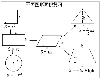 平面图形面积公式.gif