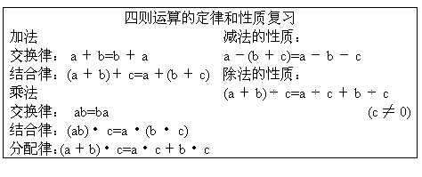 四则运算的定律和性质.gif