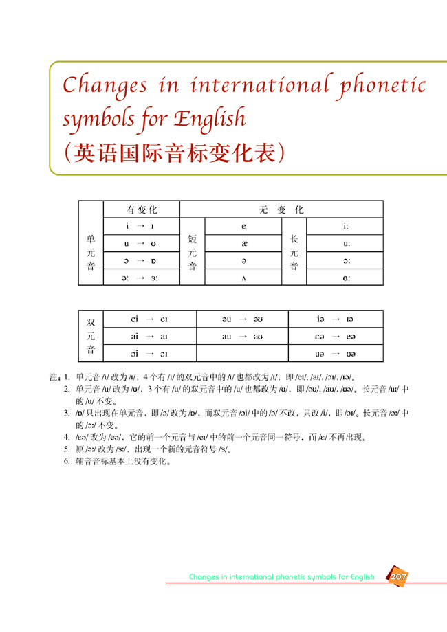 英语国际音标变化表.jpg