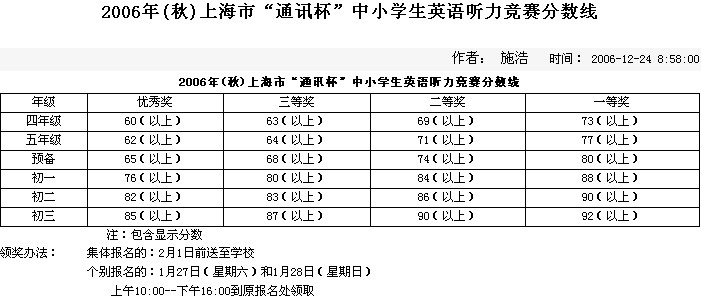 听力分数线.jpg