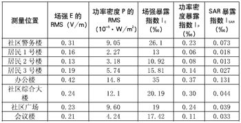 电磁辐射2.gif