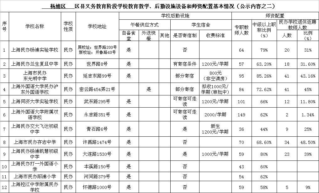 2009年民办中小学教育教学设备、教师配置--公示2.JPG