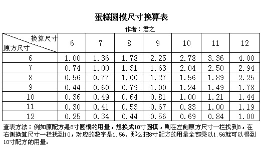 蛋糕模换算表.jpg