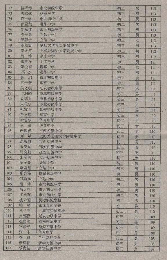 2010年全国初中数学竞赛（上海赛区）获奖名单 005.jpg