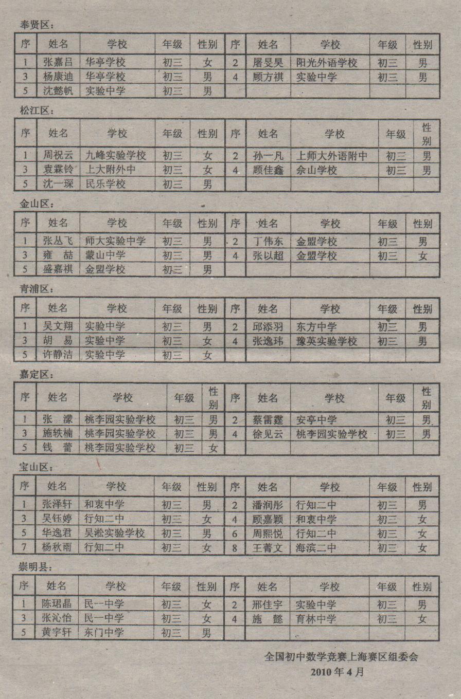 2010年全国初中数学竞赛（上海赛区）获奖名单 008.jpg