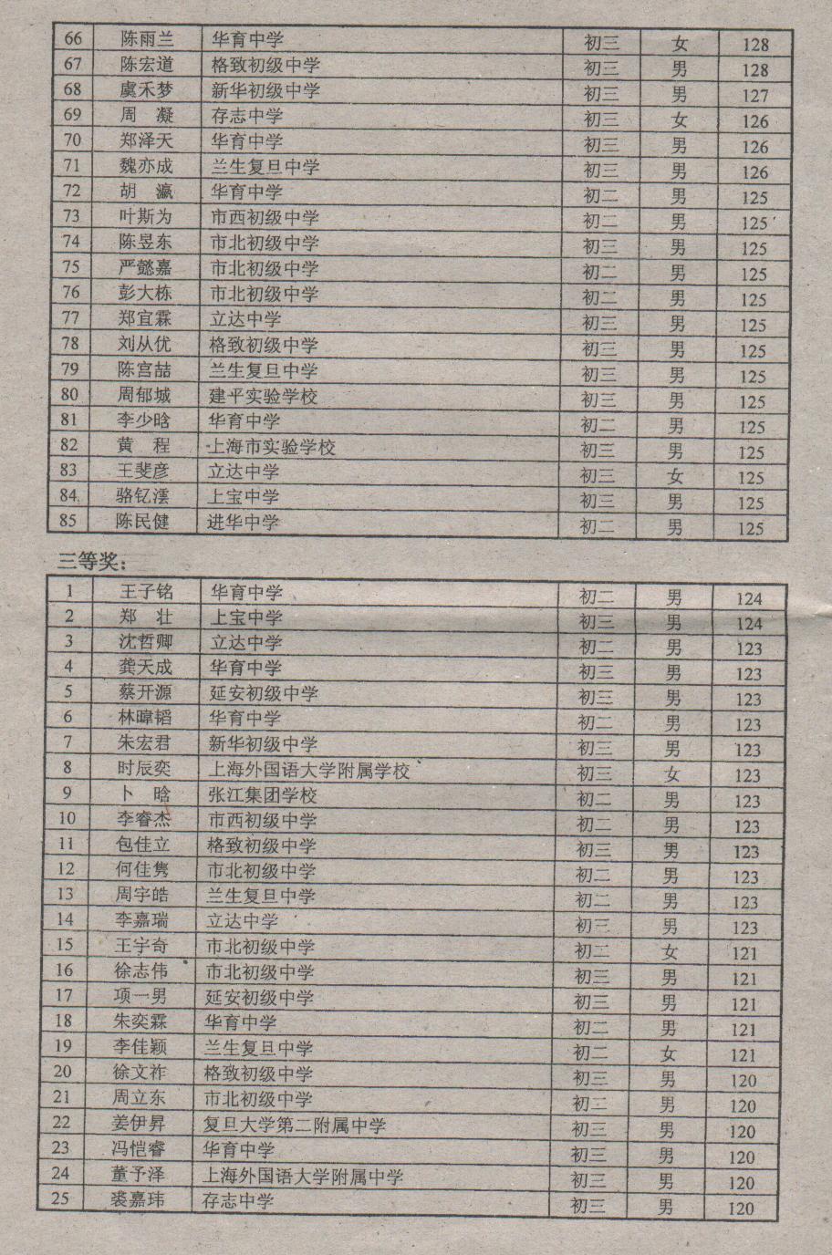 2010年全国初中数学竞赛（上海赛区）获奖名单 003.jpg
