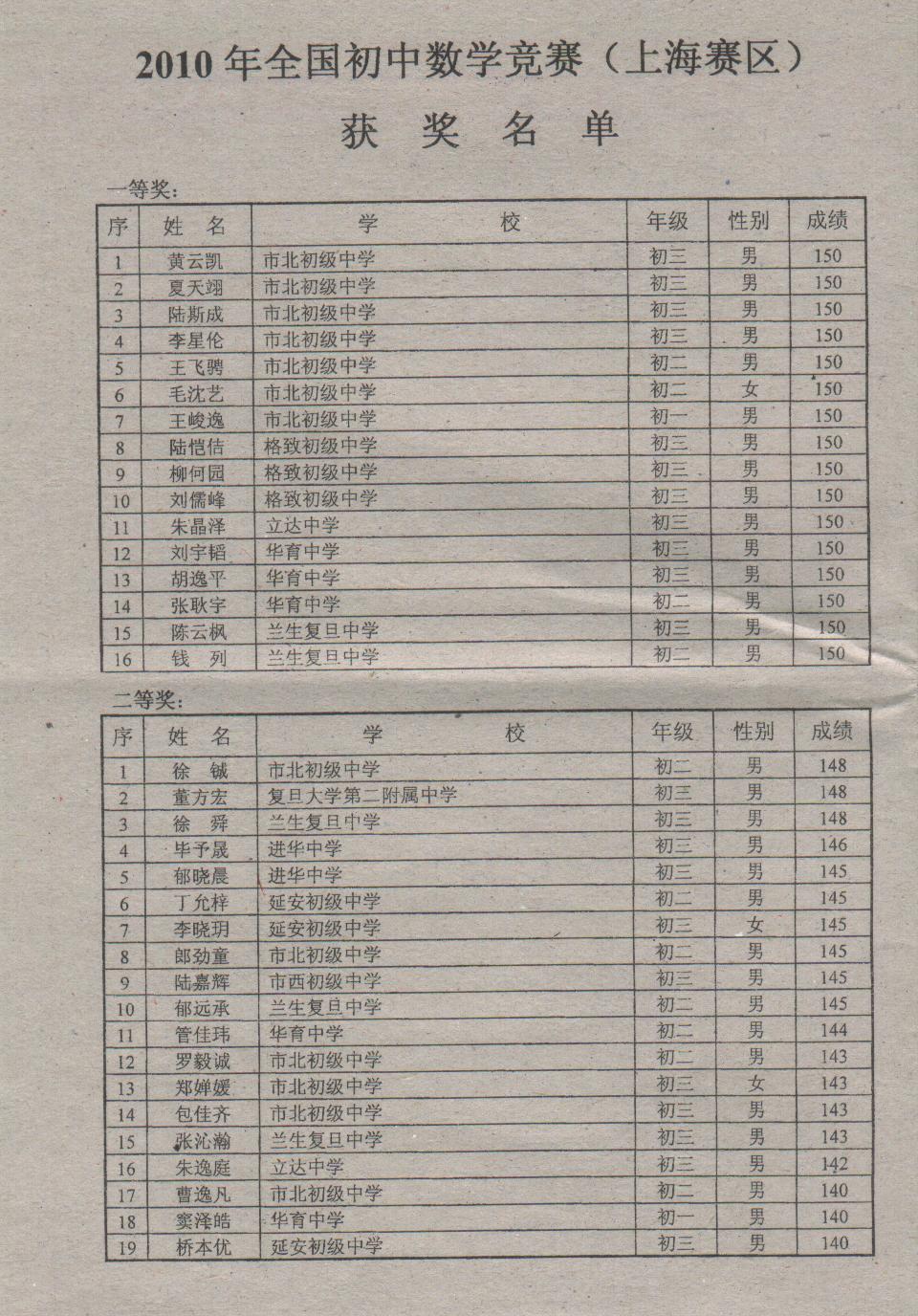 2010年全国初中数学竞赛（上海赛区）获奖名单 001.jpg