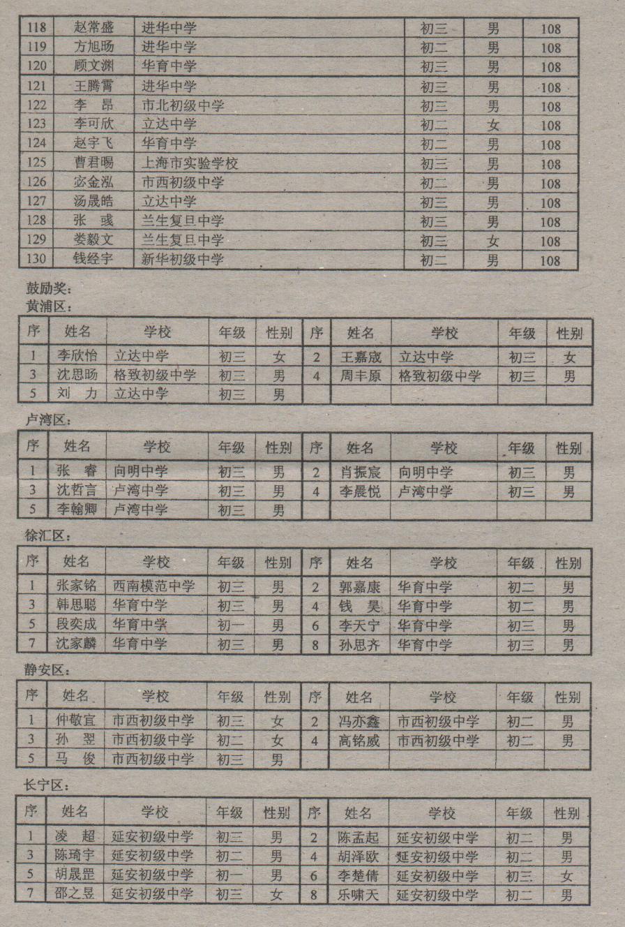 2010年全国初中数学竞赛（上海赛区）获奖名单 006.jpg