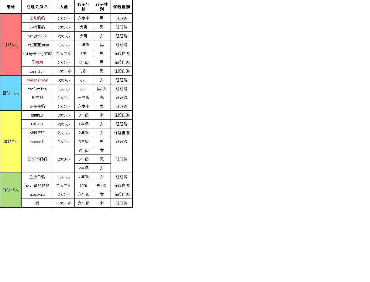徒步分组名单-20120925.jpg