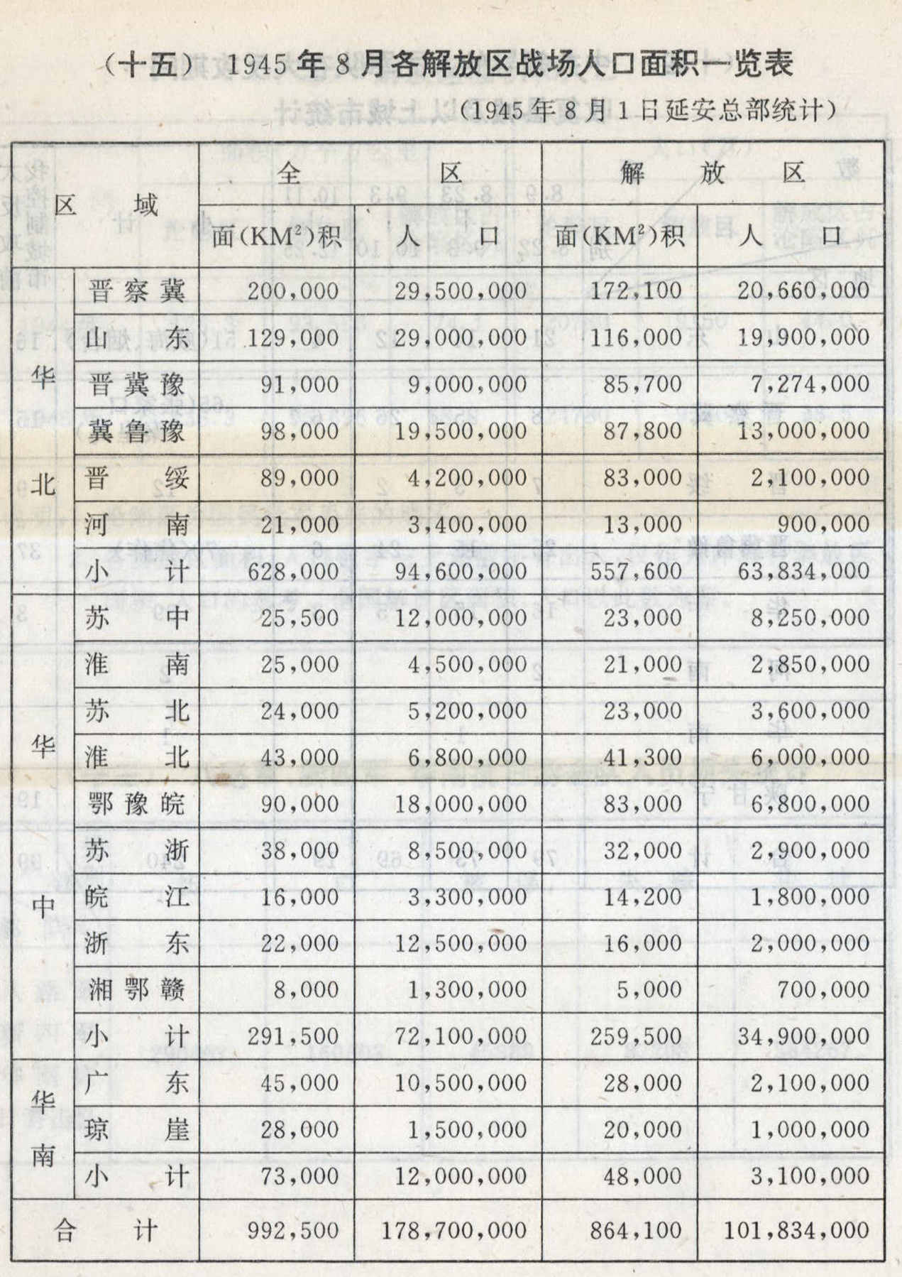 1945年8月各解放区战场人口面积一览表.JPG