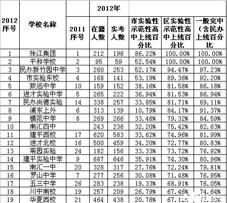 2012年浦东中考排名.jpg