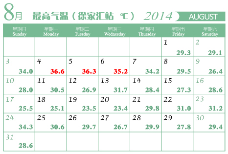 2014最高气温8月(26).jpg